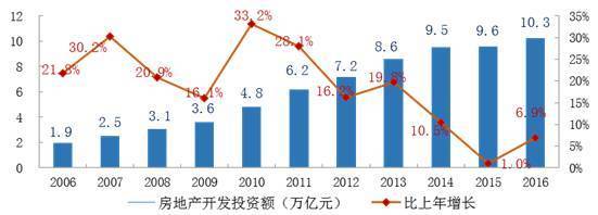 行业分析丨建筑设计院还有前途吗?