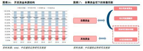 中信建投:房地产三条红线之后 未来中小房企弯道超车机会更小